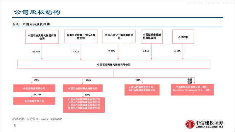 《中信建投-中国石油(601857)油气综合一体化龙头，业绩和估值提升空间仍显著-230529》 - 第5页预览图