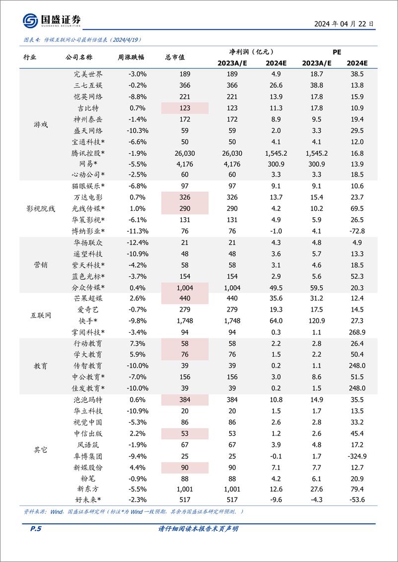 《202405月更新-Meta推出首个开源GPT-4级模型Llama 3，多模态大模型Grok-1.5V面世》 - 第5页预览图