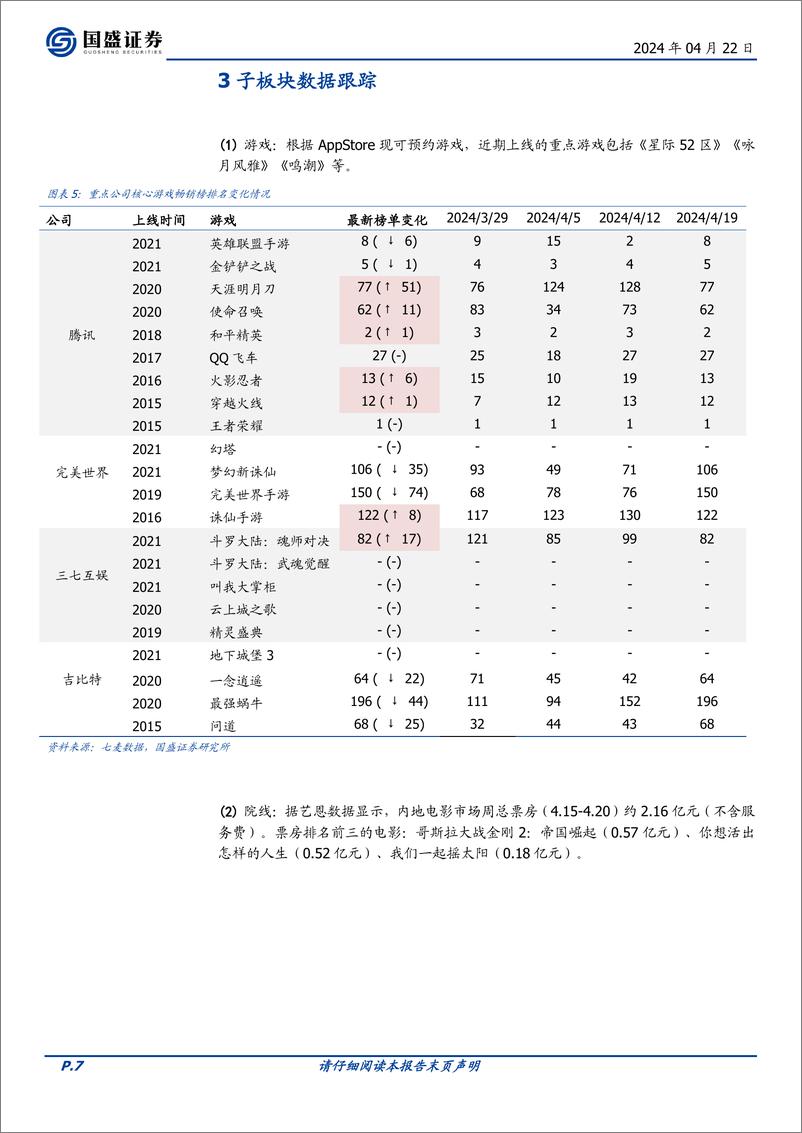 《202405月更新-Meta推出首个开源GPT-4级模型Llama 3，多模态大模型Grok-1.5V面世》 - 第7页预览图