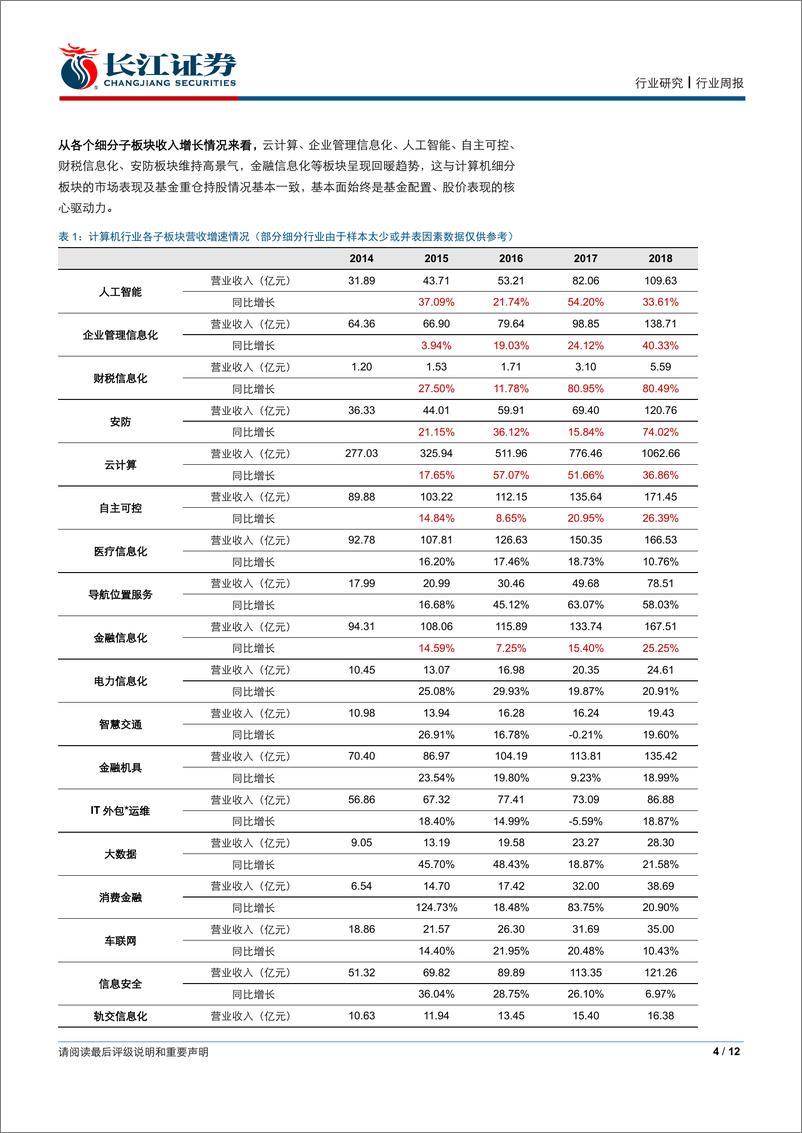 《信息技术行业长江计算机年度业绩快报综述：增速趋缓，分化显著-20190310-长江证券-12页》 - 第5页预览图