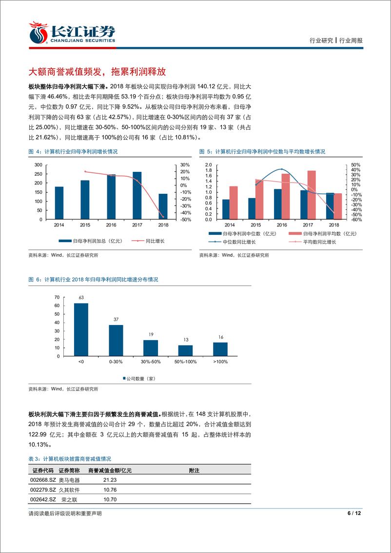 《信息技术行业长江计算机年度业绩快报综述：增速趋缓，分化显著-20190310-长江证券-12页》 - 第7页预览图