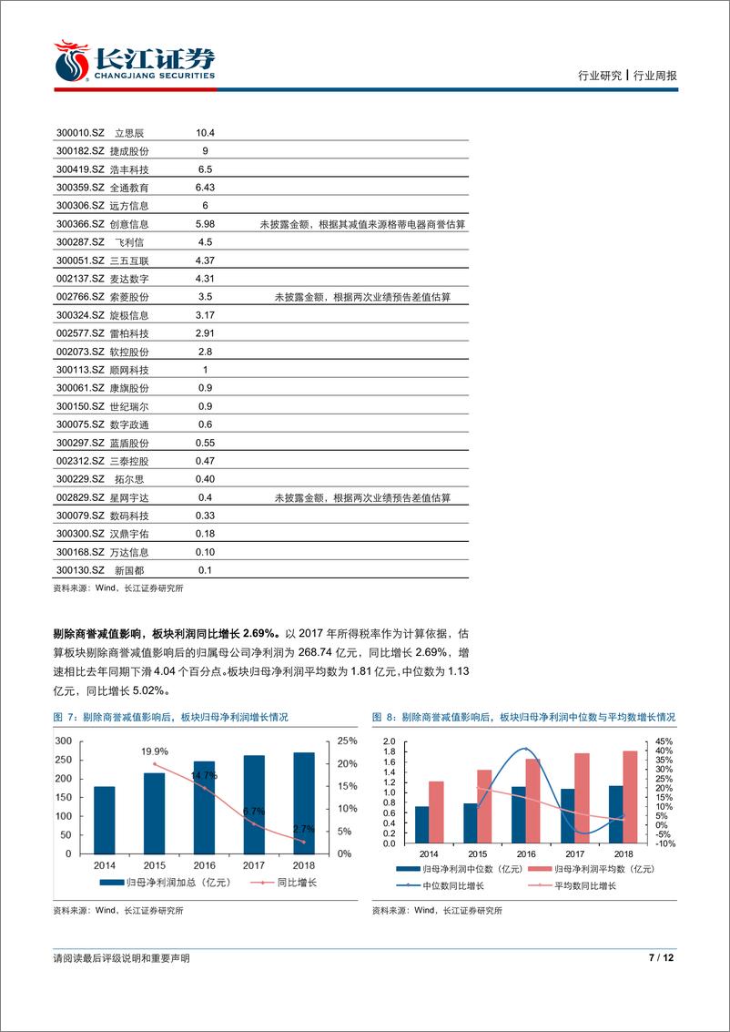 《信息技术行业长江计算机年度业绩快报综述：增速趋缓，分化显著-20190310-长江证券-12页》 - 第8页预览图