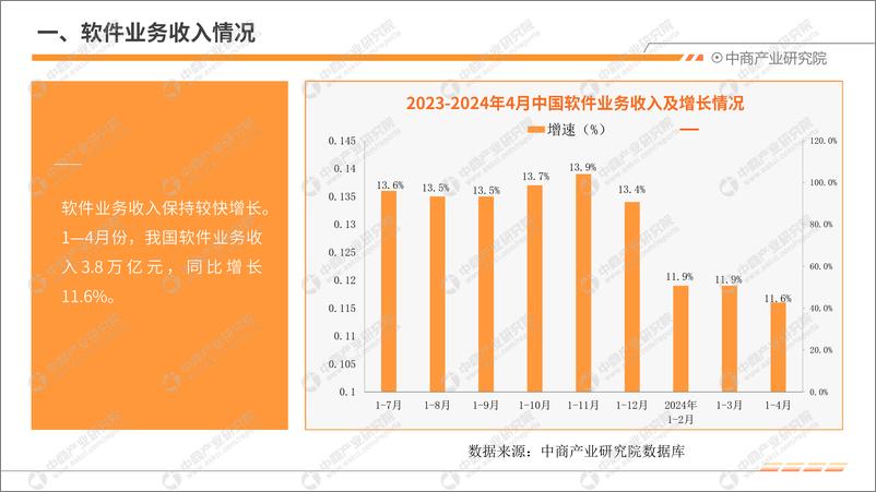 《中商产业研究院：2024年1-4月中国软件行业运行情况月度报告》 - 第5页预览图