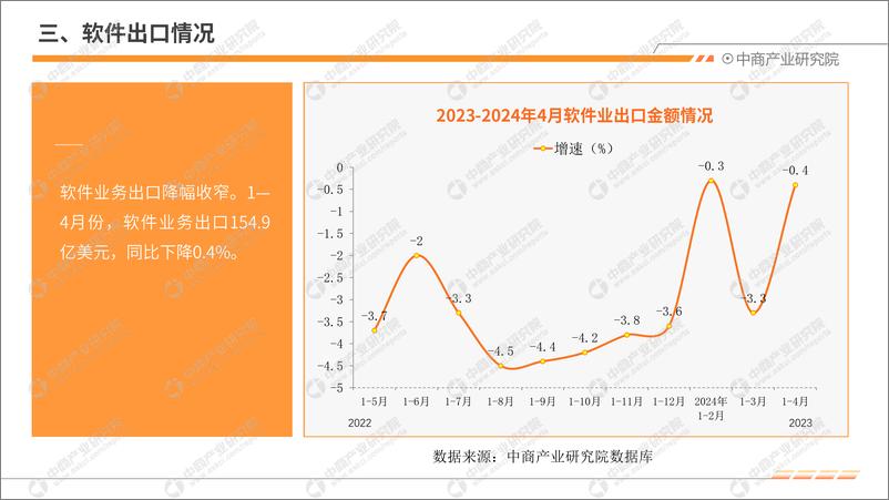 《中商产业研究院：2024年1-4月中国软件行业运行情况月度报告》 - 第7页预览图