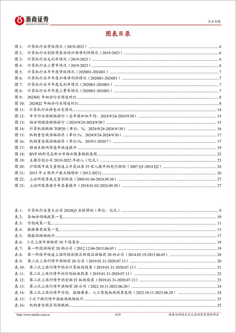 《计算机行业2024Q4策略：低位进击-241005-浙商证券-35页》 - 第4页预览图