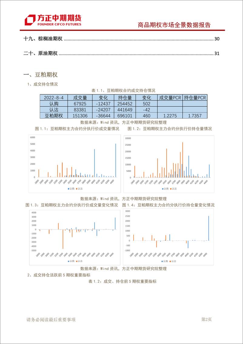 《商品期权市场全景数据报告-20220804-方正中期期货-35页》 - 第4页预览图