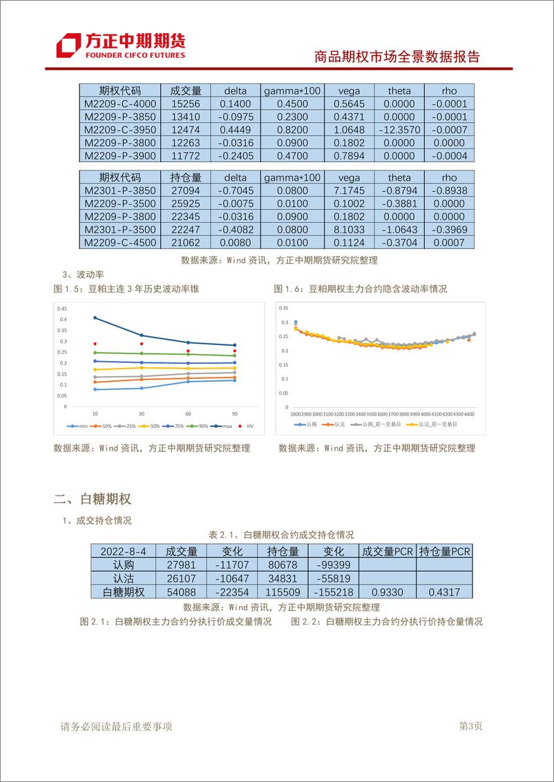 《商品期权市场全景数据报告-20220804-方正中期期货-35页》 - 第5页预览图