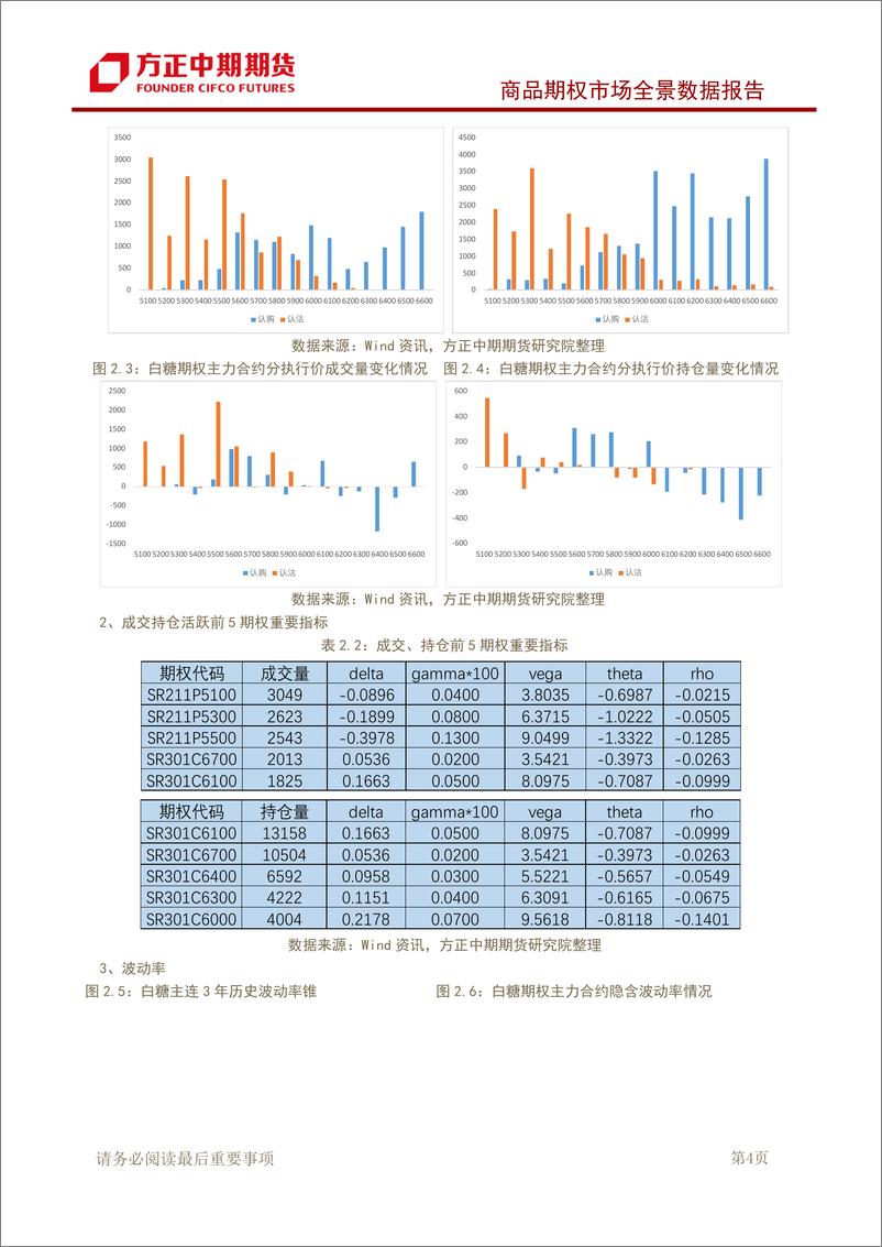 《商品期权市场全景数据报告-20220804-方正中期期货-35页》 - 第6页预览图