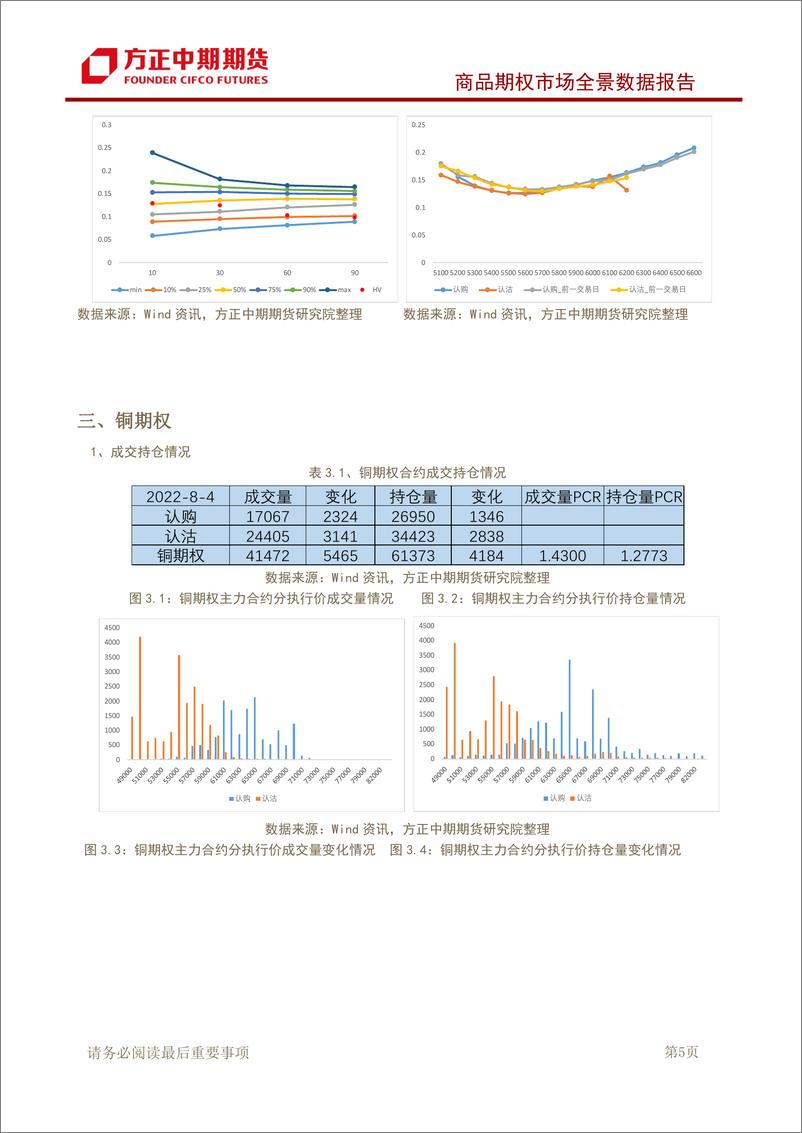 《商品期权市场全景数据报告-20220804-方正中期期货-35页》 - 第7页预览图