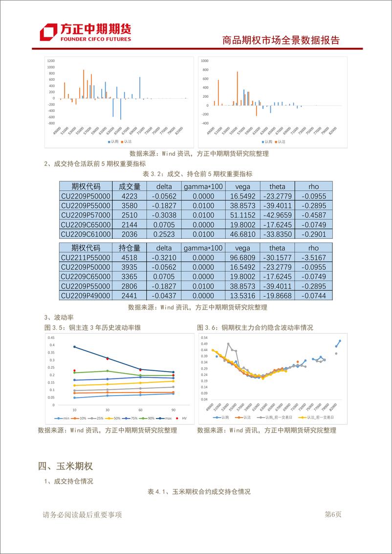 《商品期权市场全景数据报告-20220804-方正中期期货-35页》 - 第8页预览图