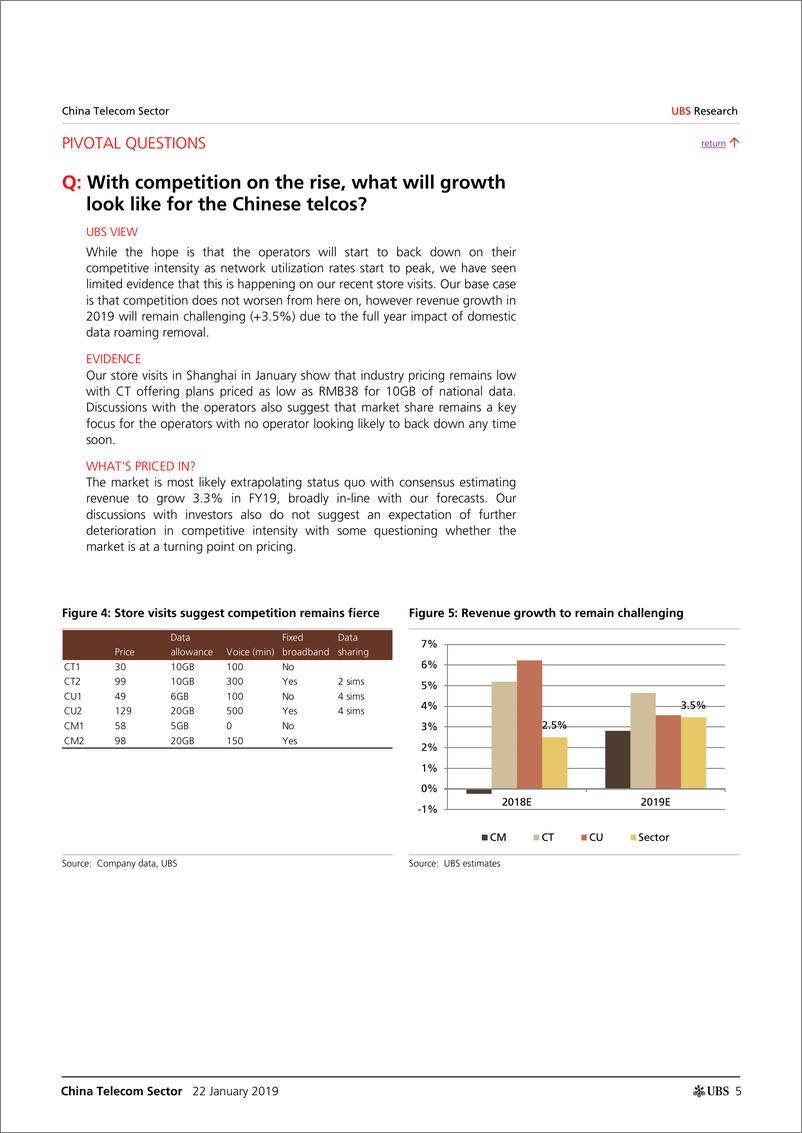 《瑞银-中国-电信通讯行业-中国电信行业2019财年展望-2019.1.22-35页》 - 第6页预览图
