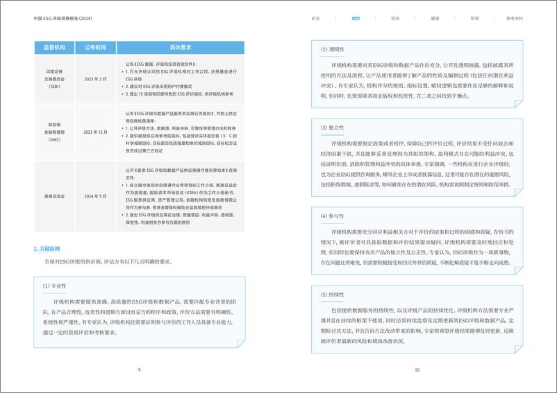 《中国ESG评级观察报告（2024）-19页》 - 第7页预览图