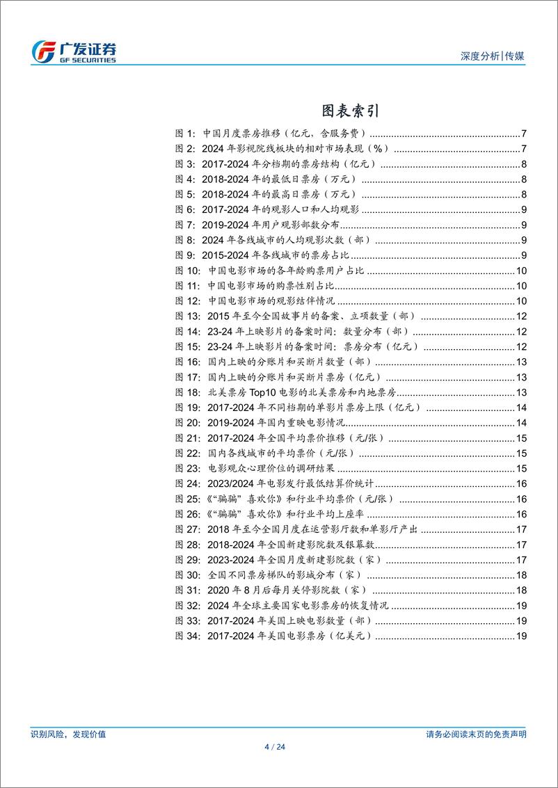 《24年电影行业总结和25年前瞻：总体承压，期待内容供给拐点-250112-广发证券-24页》 - 第4页预览图