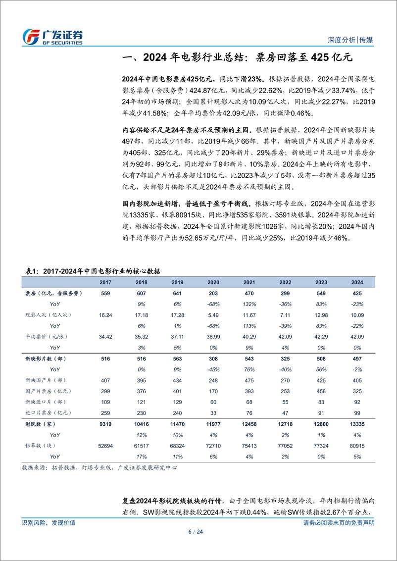 《24年电影行业总结和25年前瞻：总体承压，期待内容供给拐点-250112-广发证券-24页》 - 第6页预览图