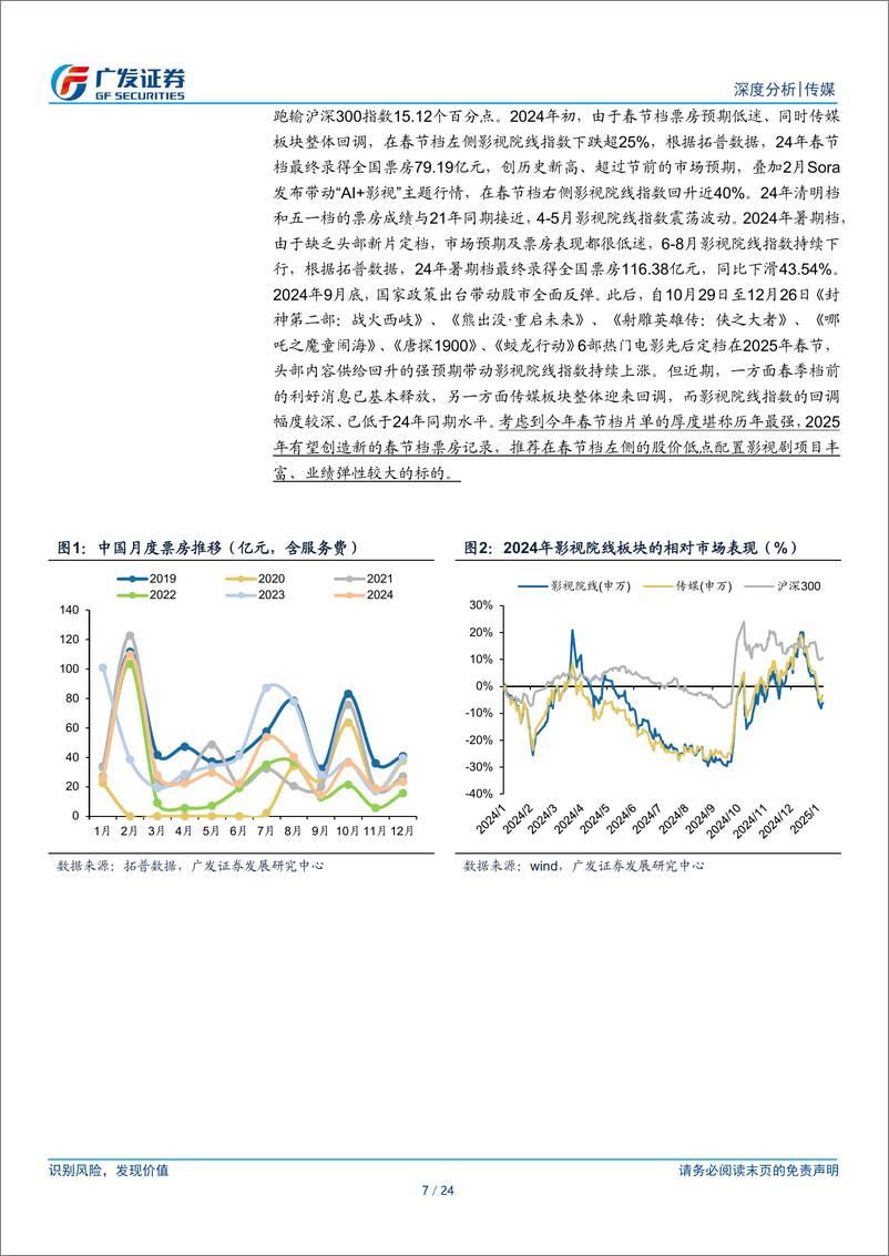 《24年电影行业总结和25年前瞻：总体承压，期待内容供给拐点-250112-广发证券-24页》 - 第7页预览图