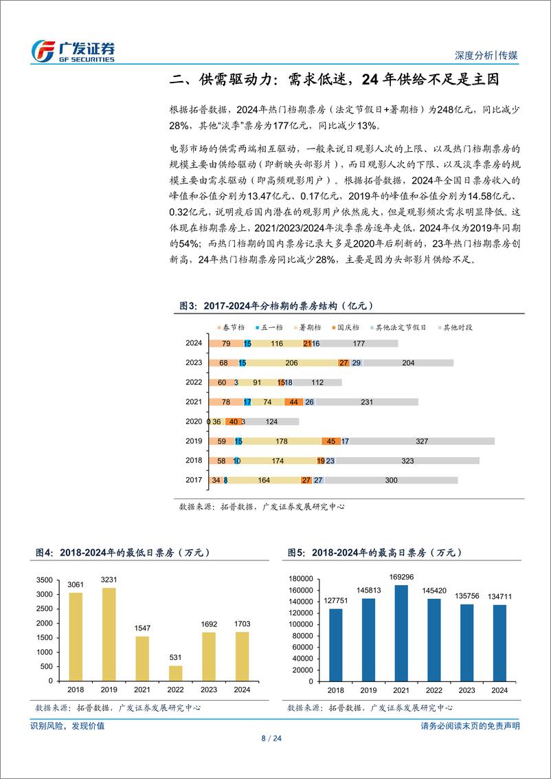 《24年电影行业总结和25年前瞻：总体承压，期待内容供给拐点-250112-广发证券-24页》 - 第8页预览图