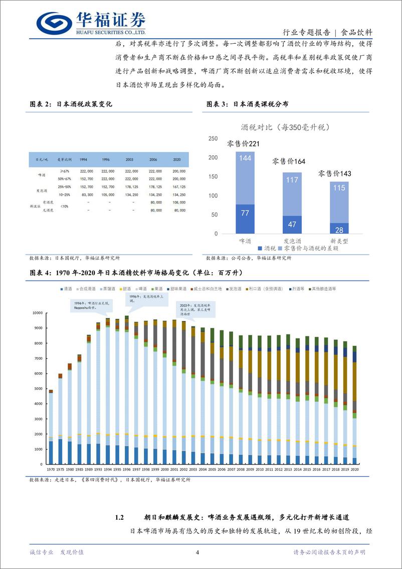 《食品饮料行业海外专题：从朝日和麒麟看啤酒企业多元化转型-240820-华福证券-17页》 - 第4页预览图