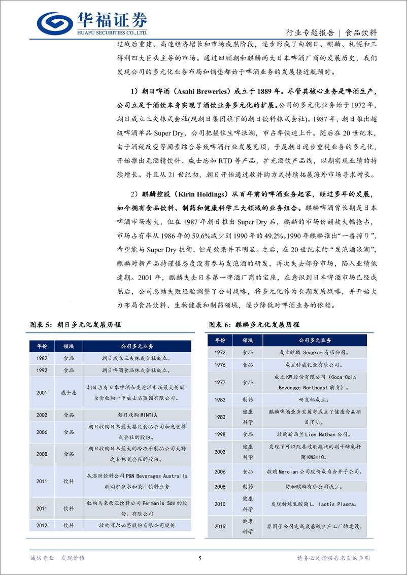 《食品饮料行业海外专题：从朝日和麒麟看啤酒企业多元化转型-240820-华福证券-17页》 - 第5页预览图