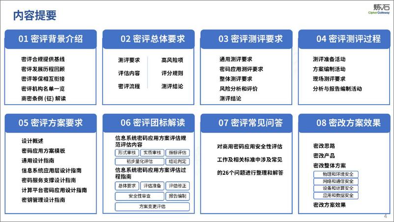 《炼石-300页幻灯片图解密评V2.0（最新）》 - 第5页预览图