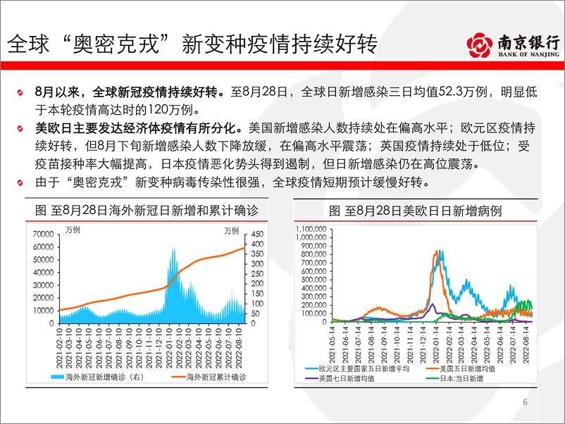 《南京银行-南京银行债券市场2022年8月月报——经济恢复尚有时，资金宽松逢高配-70页》 - 第7页预览图