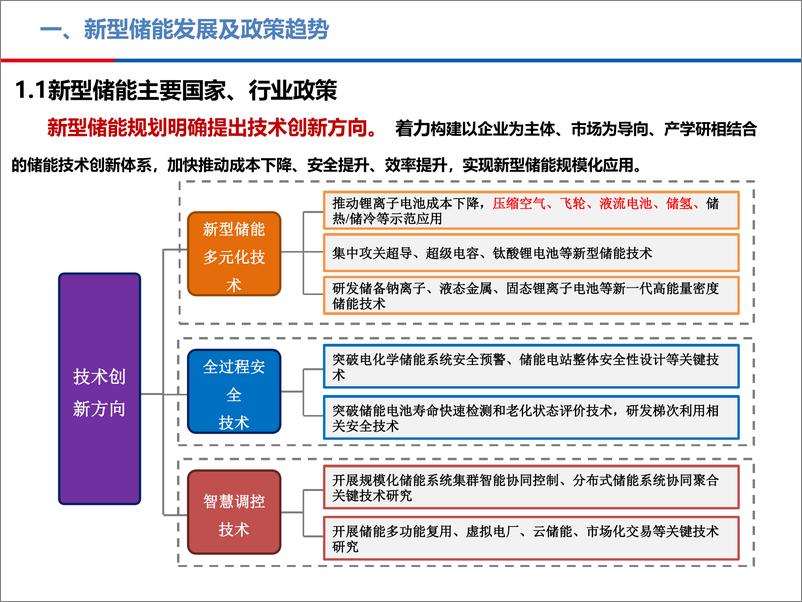 《新型储能发展及商业模式》 - 第5页预览图