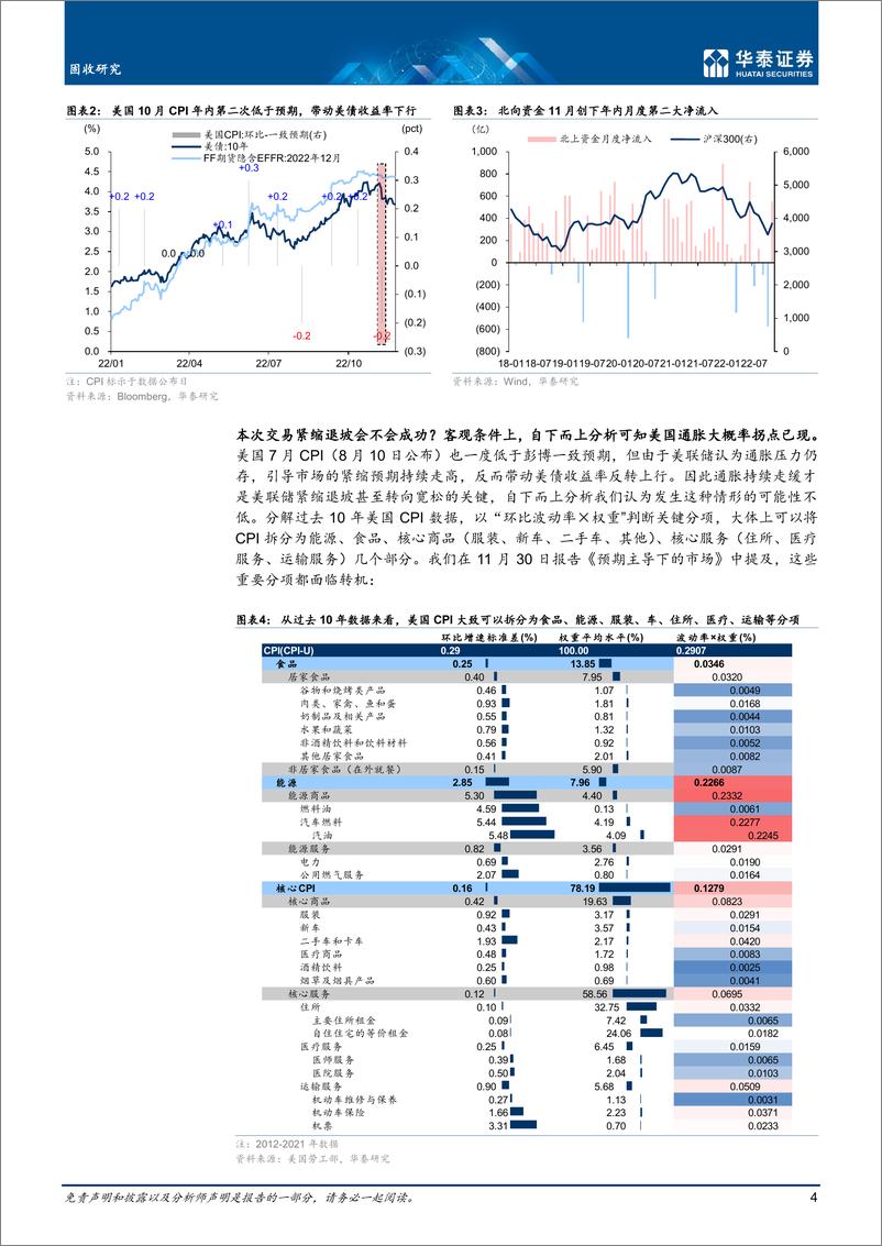 《固定收益月报：核心矛盾缓和，市场特征在变-20221204-华泰证券-27页》 - 第5页预览图