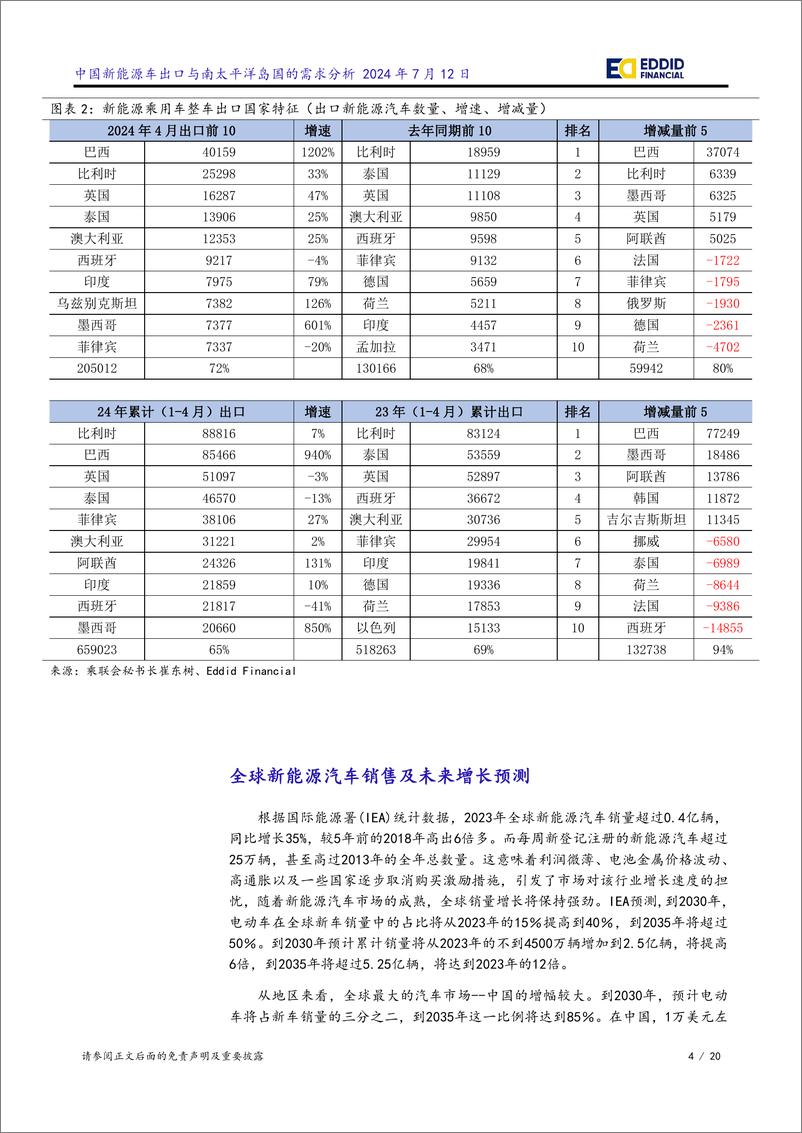 《中国新能源车出口与南太平洋岛国的需求分析报告》 - 第4页预览图