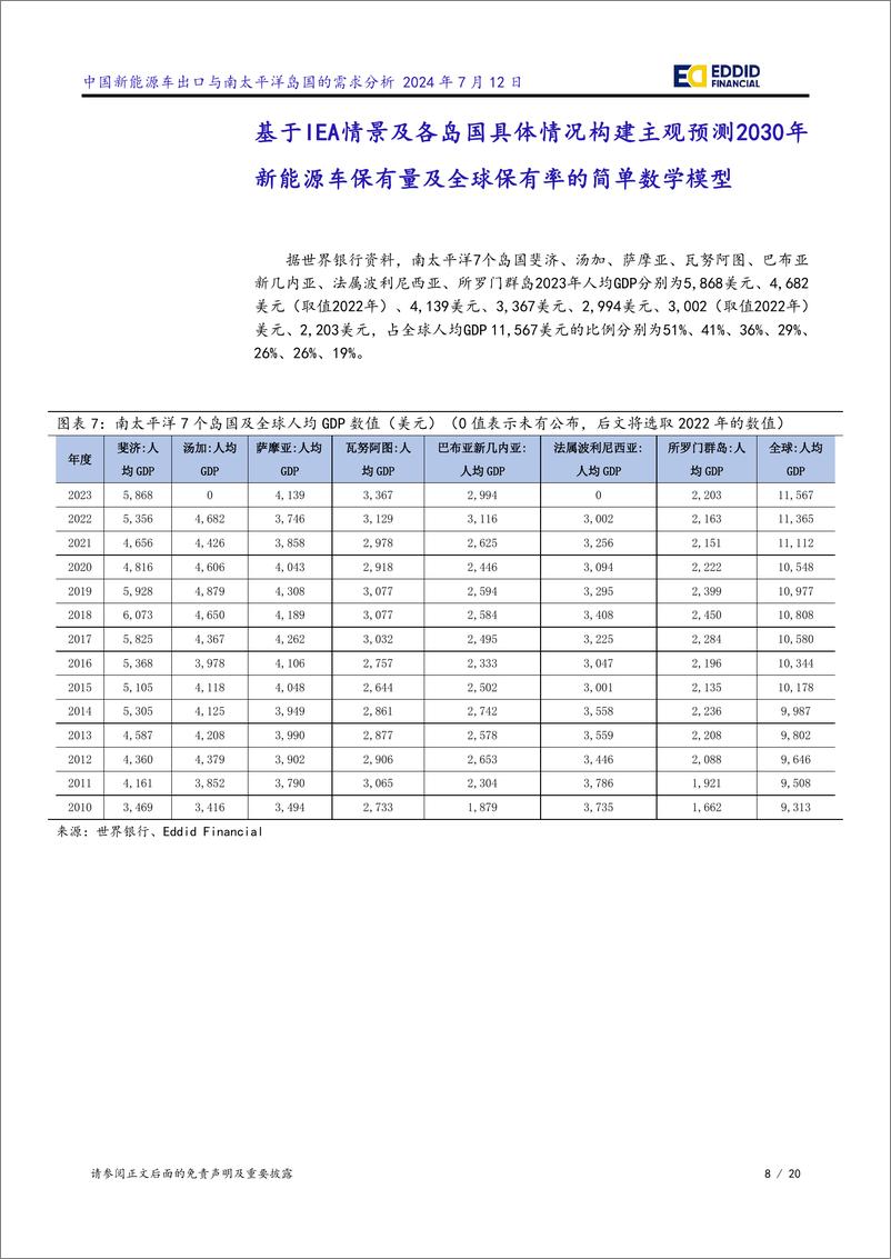 《中国新能源车出口与南太平洋岛国的需求分析报告》 - 第8页预览图