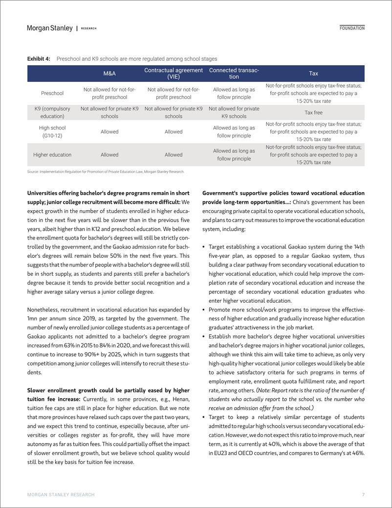 《摩根士丹利-中国教育行业：我们看好本科学历和高质量的高职院校-2021.6.16-68页》 - 第8页预览图