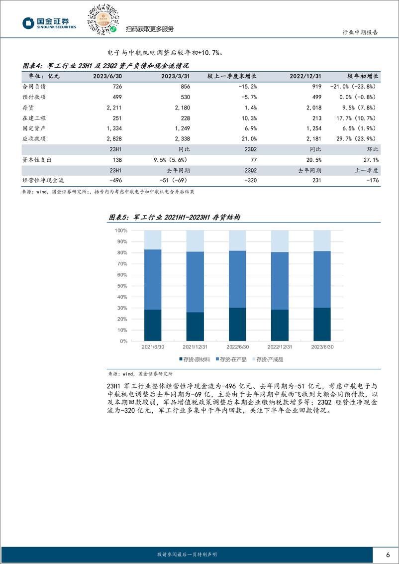 《军工行业23H1业绩综述：增速放缓内部分化，静候新订单落地-20230903-国金证券-29页》 - 第7页预览图