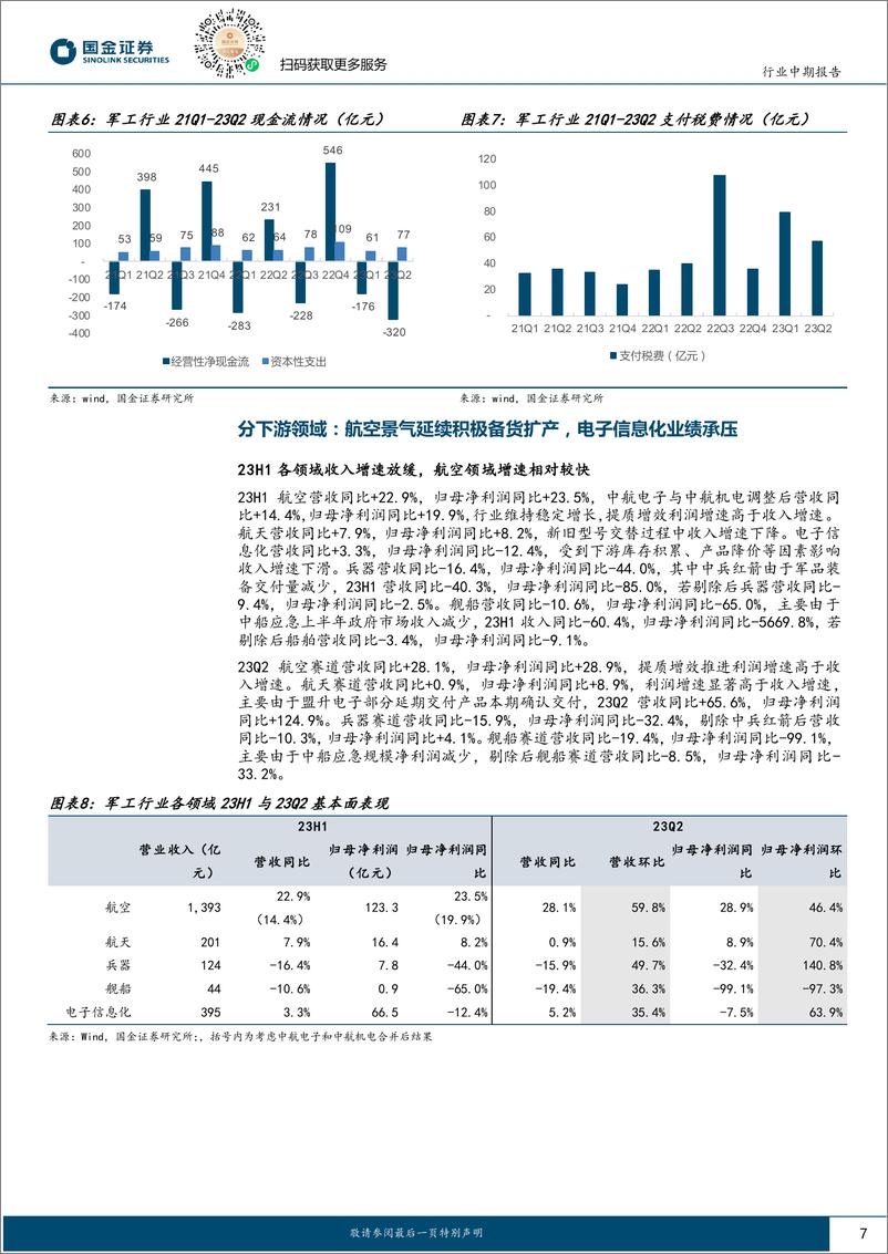 《军工行业23H1业绩综述：增速放缓内部分化，静候新订单落地-20230903-国金证券-29页》 - 第8页预览图