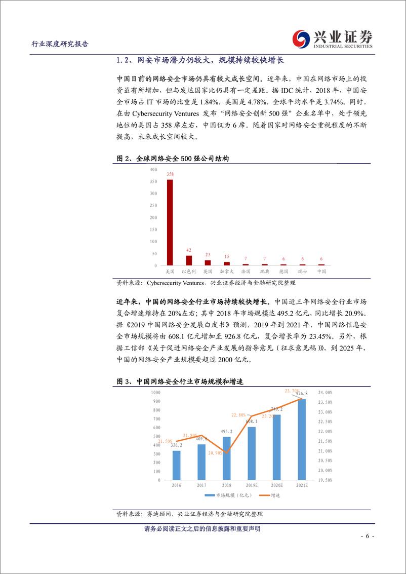 《计算机行业网络安全深度：市场更大，景气更高-20190929-兴业证券-27页》 - 第7页预览图