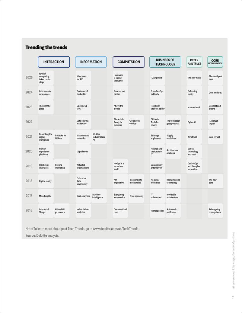 《德勤_2025技术趋势报告 空间计算_人工智能_IT升级_英文_》 - 第8页预览图