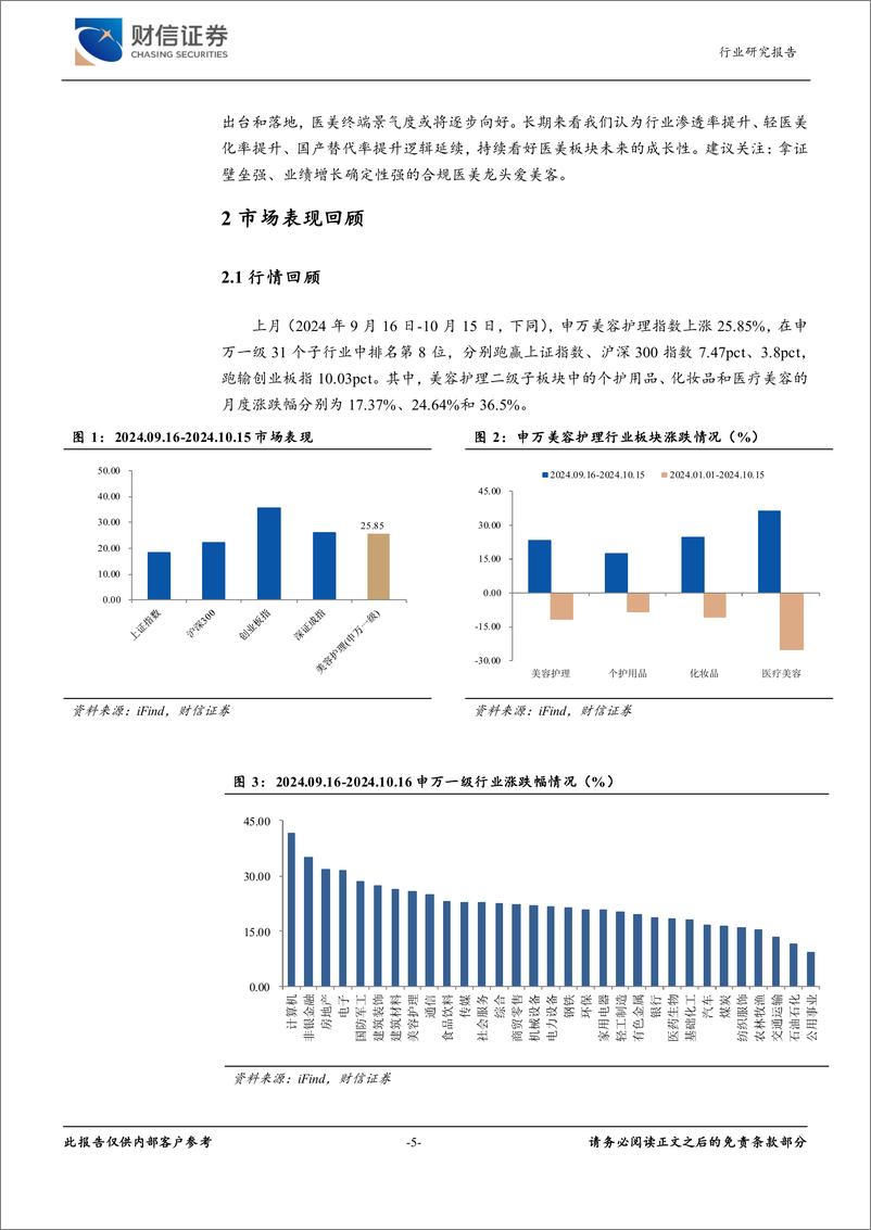 《美容护理行业月度点评：大促提前开启，期待国货龙头“双十一”表现-241016-财信证券-12页》 - 第5页预览图