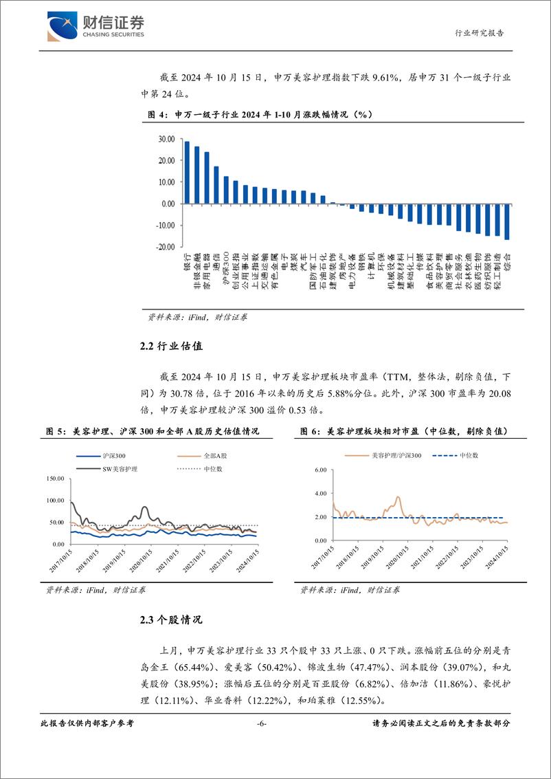 《美容护理行业月度点评：大促提前开启，期待国货龙头“双十一”表现-241016-财信证券-12页》 - 第6页预览图