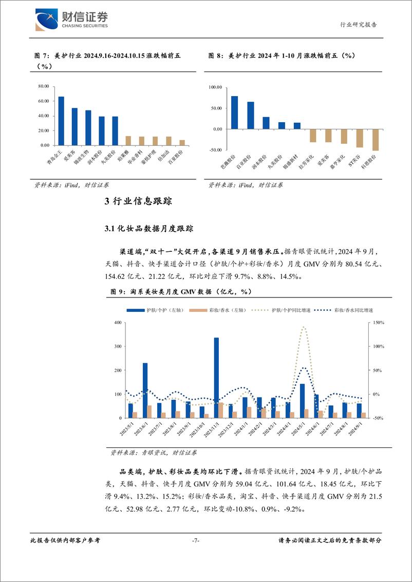 《美容护理行业月度点评：大促提前开启，期待国货龙头“双十一”表现-241016-财信证券-12页》 - 第7页预览图