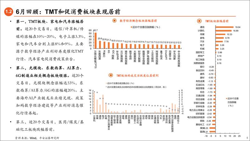 《2023年7月权益市场展望：关注业绩修复方向-20230625-平安证券-21页》 - 第6页预览图