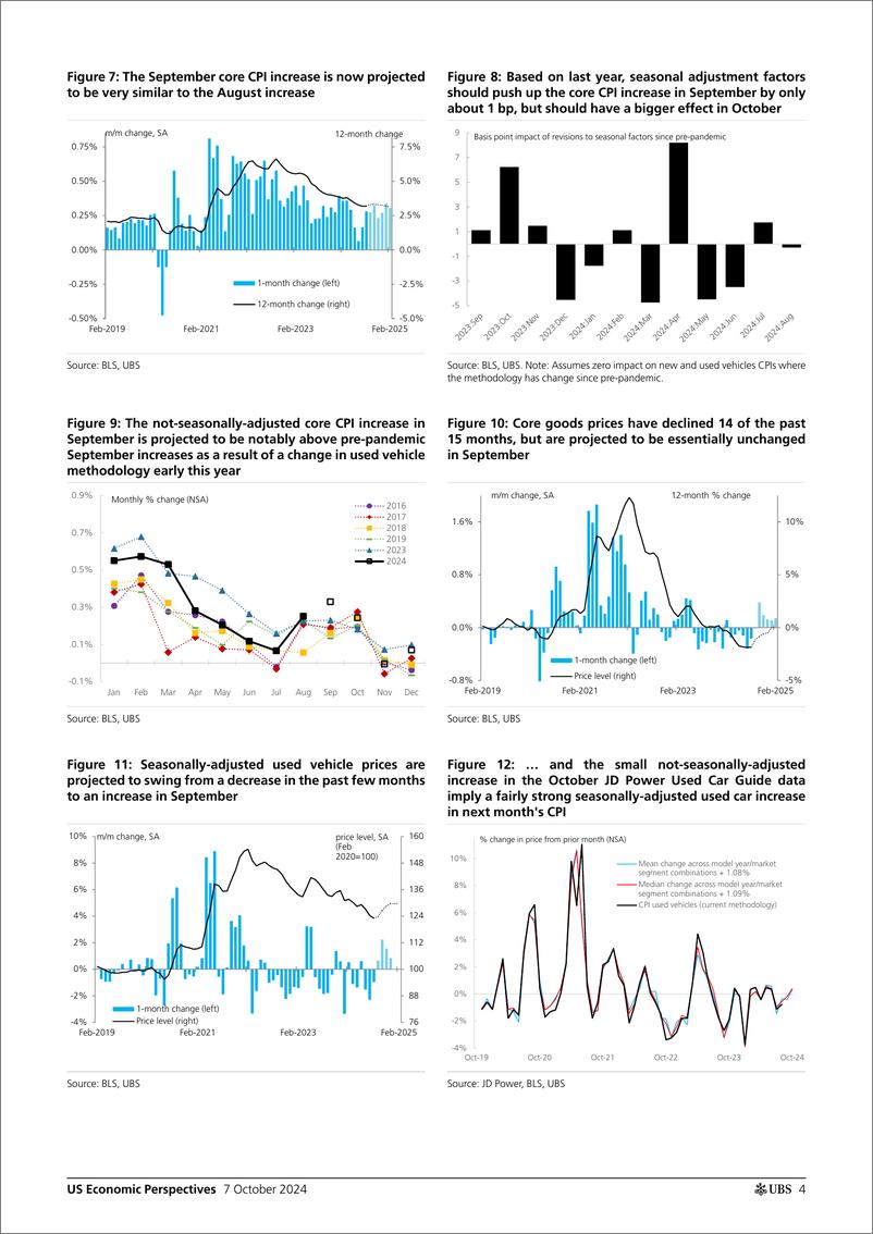 《UBS Economics-US Economic Perspectives _September CPI Preview Update Less...-110669156》 - 第4页预览图