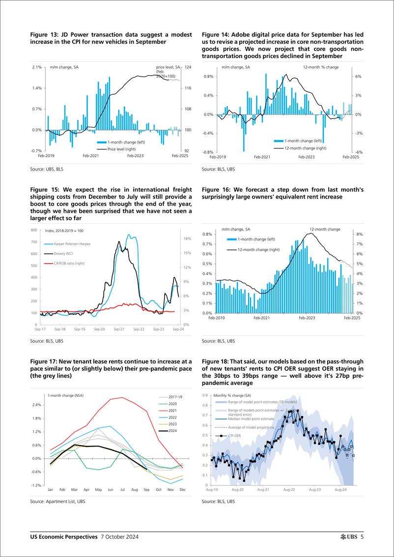 《UBS Economics-US Economic Perspectives _September CPI Preview Update Less...-110669156》 - 第5页预览图