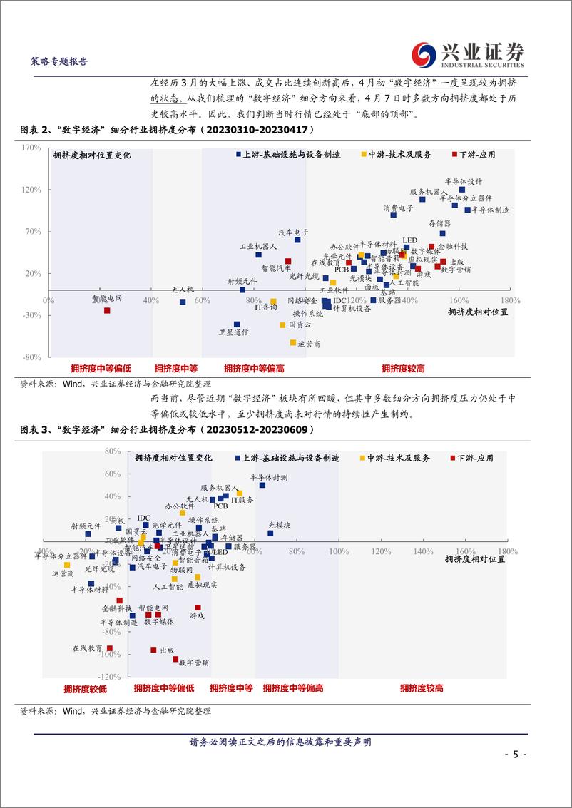 《“数字经济”择时&景气&拥挤度三维框架-20230616-兴业证券-30页》 - 第6页预览图