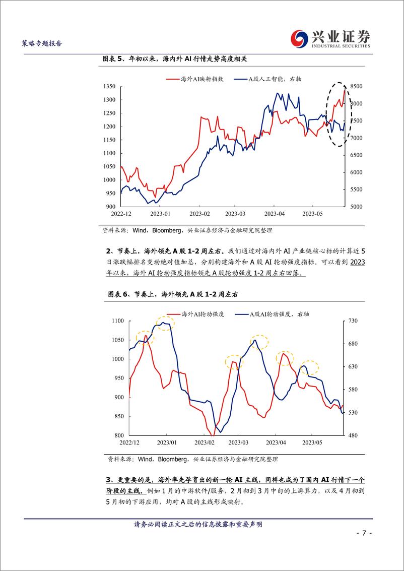 《“数字经济”择时&景气&拥挤度三维框架-20230616-兴业证券-30页》 - 第8页预览图