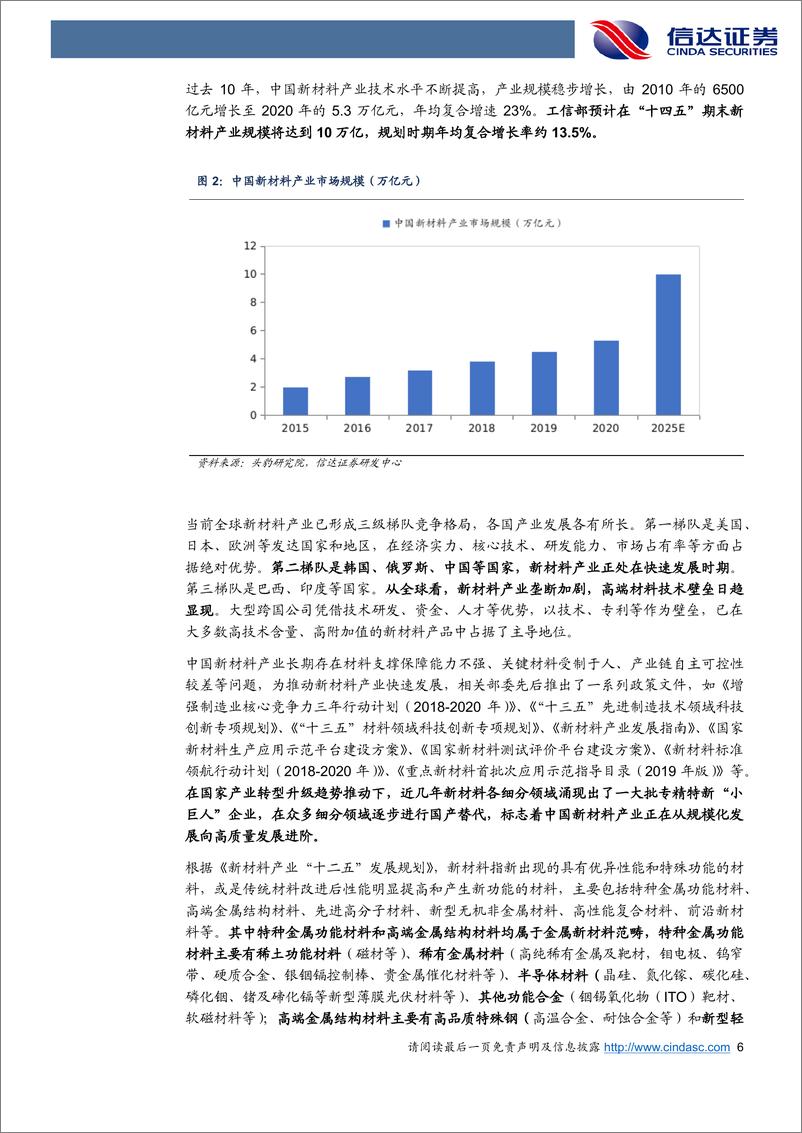 《金属&新材料行业2023年度投资策略：材料可供，资源可控-20221217-信达证券-46页》 - 第7页预览图