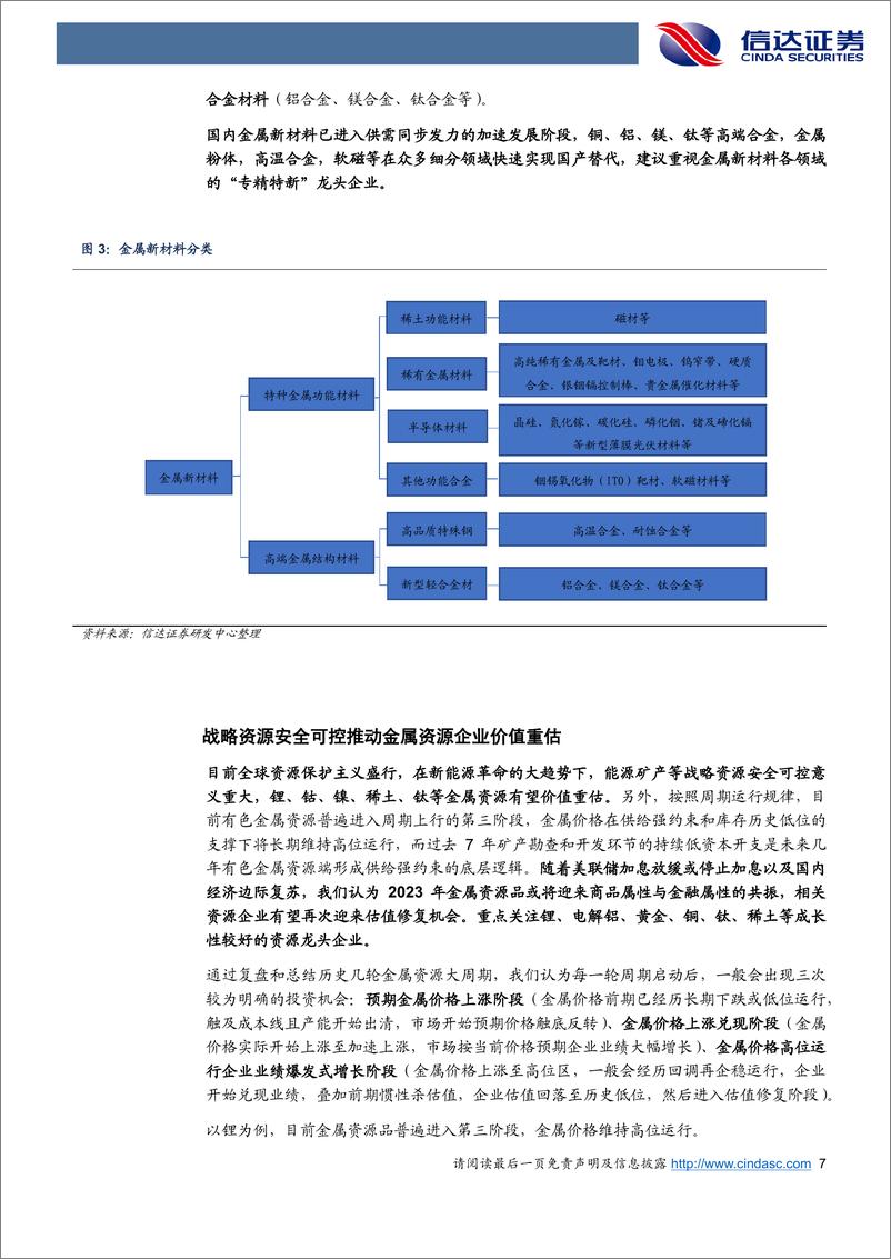 《金属&新材料行业2023年度投资策略：材料可供，资源可控-20221217-信达证券-46页》 - 第8页预览图