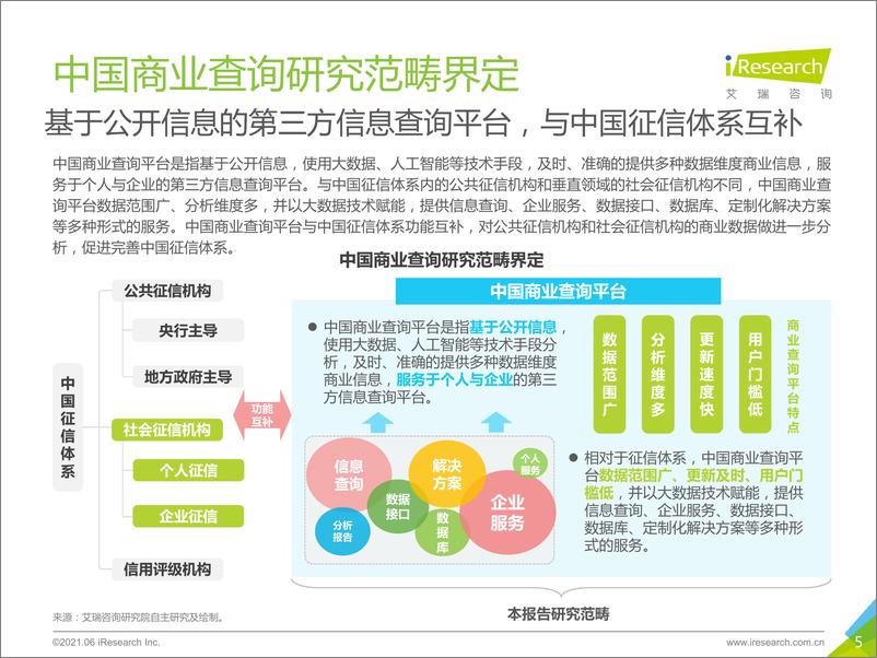 《艾瑞-2021年中国商业查询发展研究报告-2021.6-36页》 - 第6页预览图