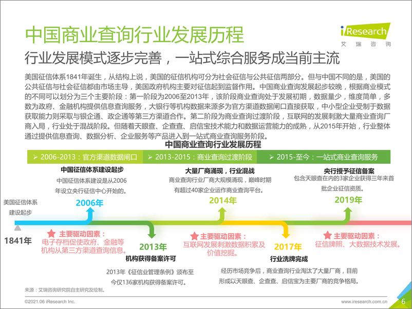 《艾瑞-2021年中国商业查询发展研究报告-2021.6-36页》 - 第7页预览图