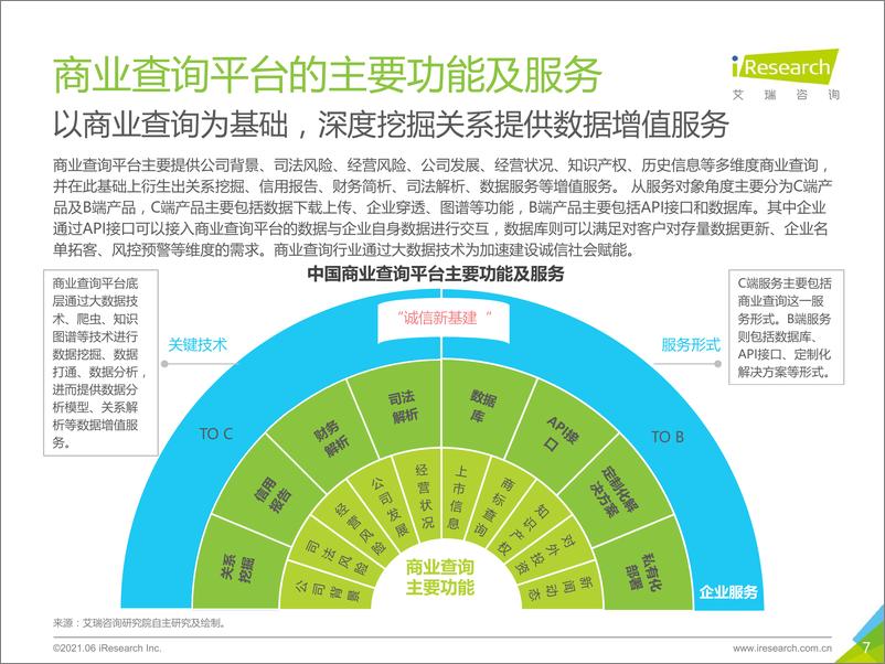 《艾瑞-2021年中国商业查询发展研究报告-2021.6-36页》 - 第8页预览图