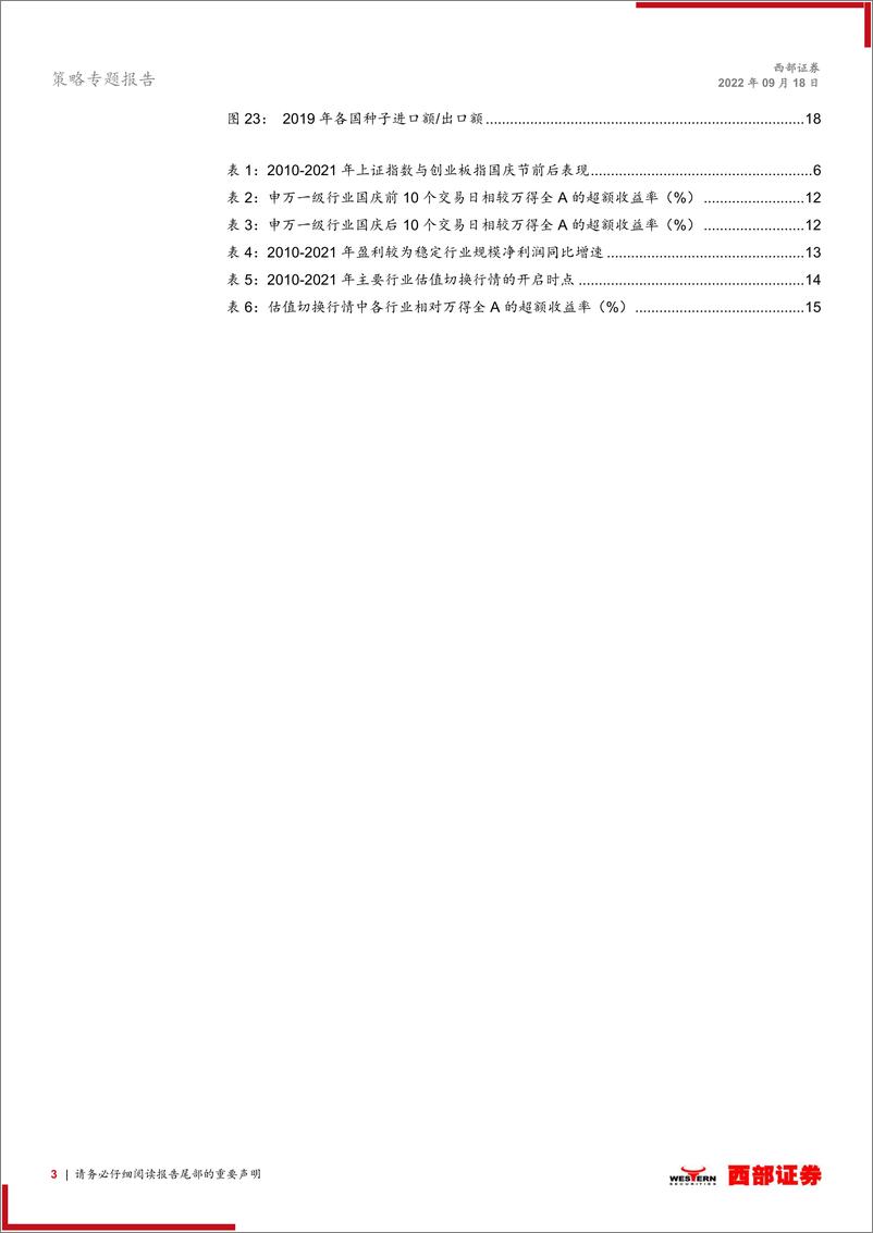 《策略专题报告：国庆节前保持谨慎，关注自主可控方向-20220918-西部证券-19页》 - 第4页预览图