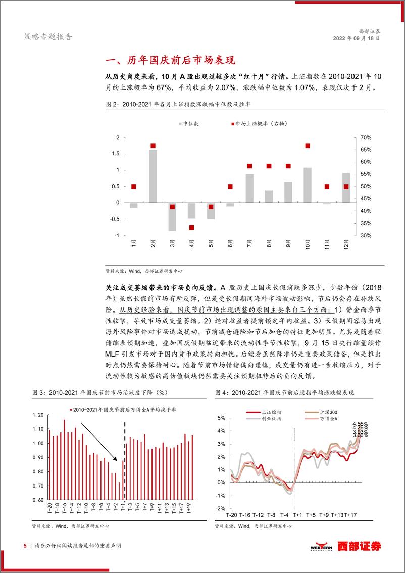 《策略专题报告：国庆节前保持谨慎，关注自主可控方向-20220918-西部证券-19页》 - 第6页预览图