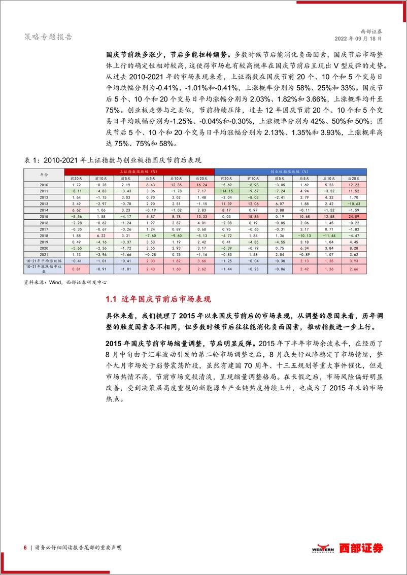 《策略专题报告：国庆节前保持谨慎，关注自主可控方向-20220918-西部证券-19页》 - 第7页预览图