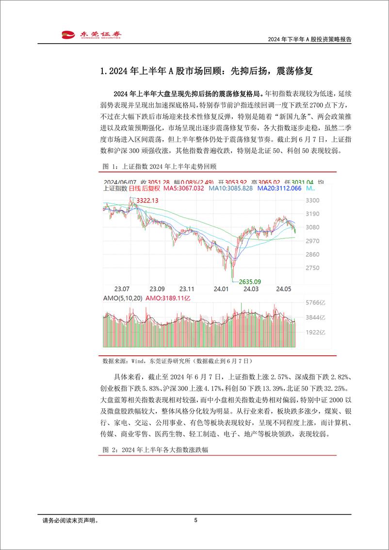 《2024年下半年A股投资策略报告：追光而遇，沐光而行-240613-东莞证券-48页》 - 第5页预览图